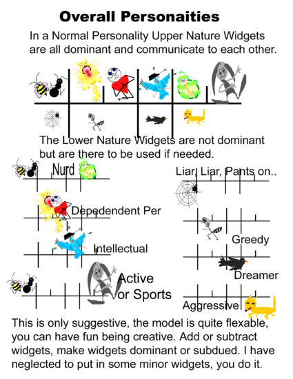 overall personalities