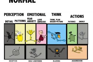 HOW THREE POPULAR PERSONALITY TESTS RELATE TO EACH OTHER AND PSYCHOTOON’S PERSONALITY TEST