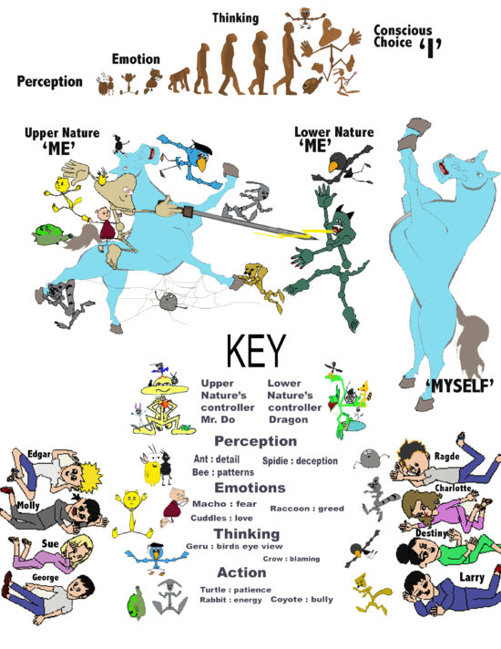 Uper-lower nature key